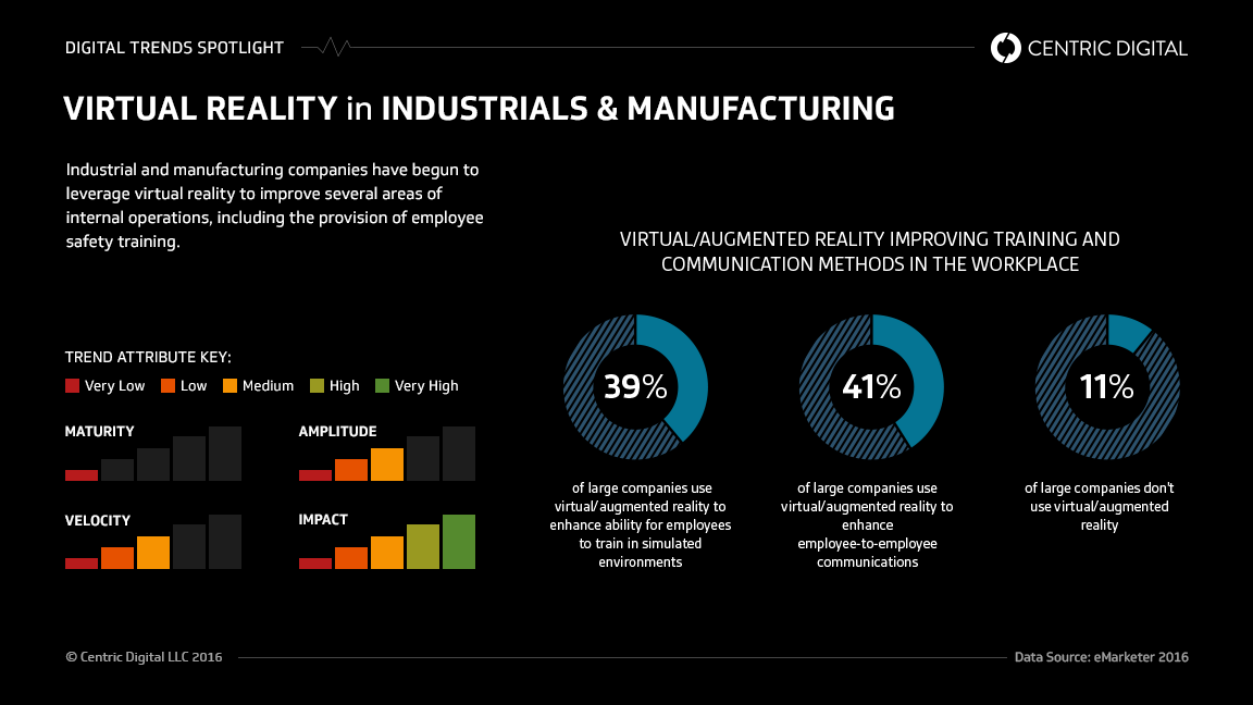 Virtual Reality for Workplace Safety in the Industrial & Manufacturing Industry