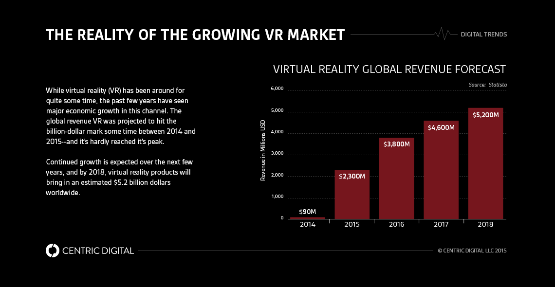 Virtual Reality Vs. Augmented Reality: Part 1- Virtual Reality the New Frontier