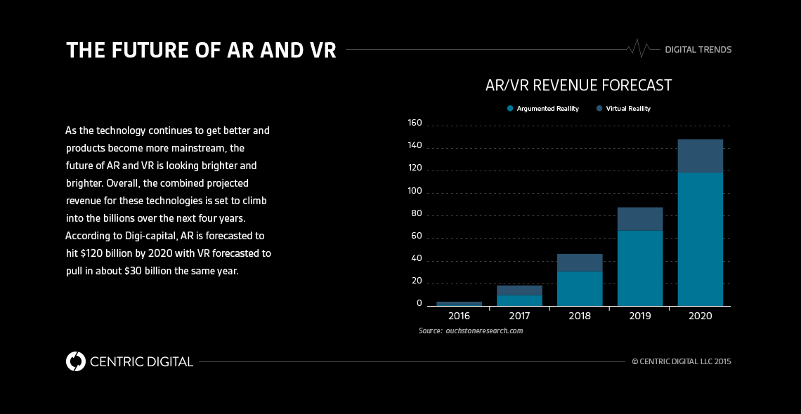 Virtual Reality Vs. Augmented Reality: Part 2 – How Augmented Reality is Enhancing the Physical World