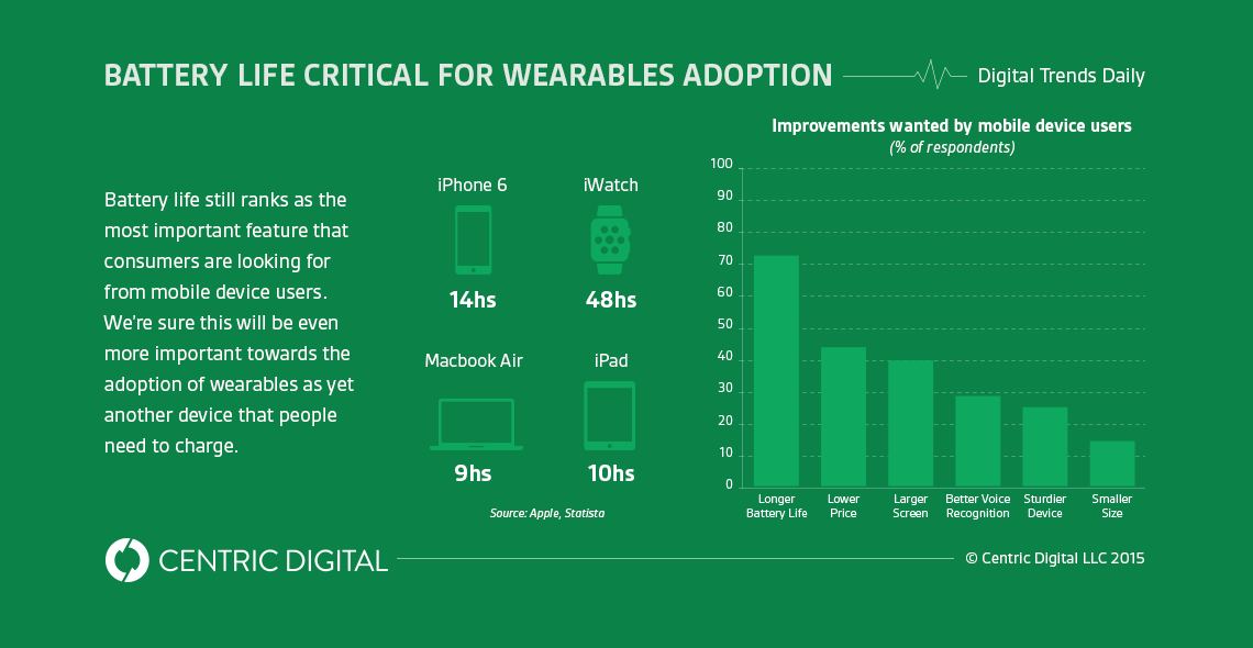 Wearable Tech Harnessing Body Heat As Power Source