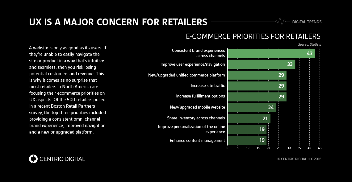What a Good UX Designer Really Needs to Know