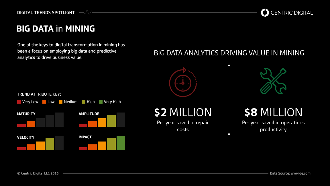 What Digital Transformation Means for Miners
