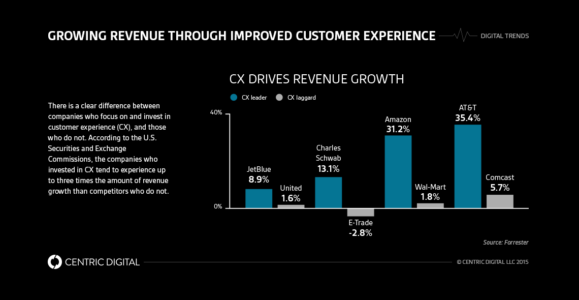 What Is Customer Experience and 5 Ways to improve it