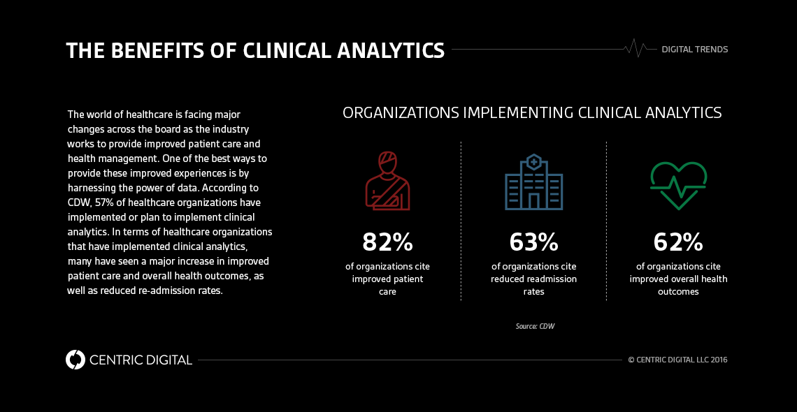 What is predictive analytics in healthcare?