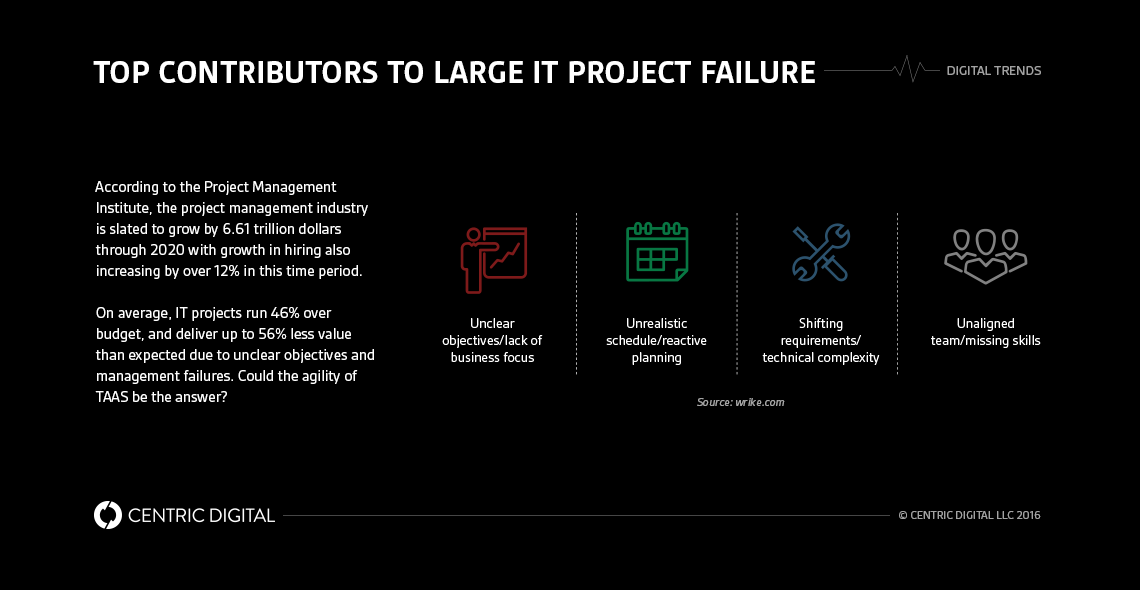 What Is TAAS (Team as a Service) and Why Is It Becoming So Popular?