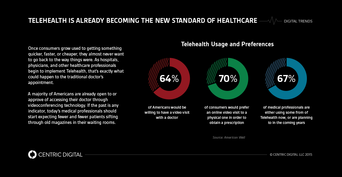 What Is Telehealth?