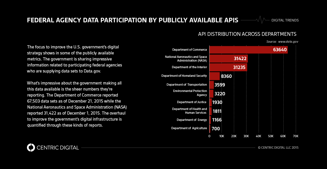 What the White House Digital Strategy Is Doing for You
