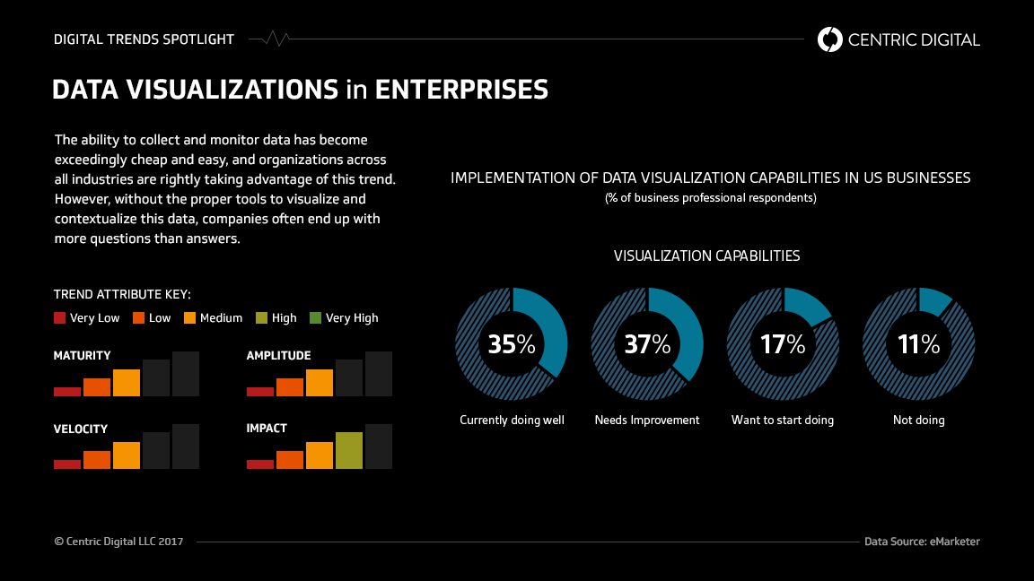 Why Big Data Needs Visualization to Succeed