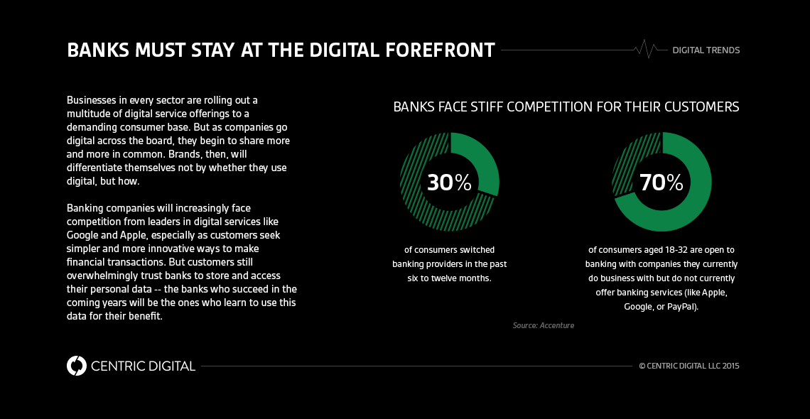 Why Digital Banking Must Focus on Customer Experience