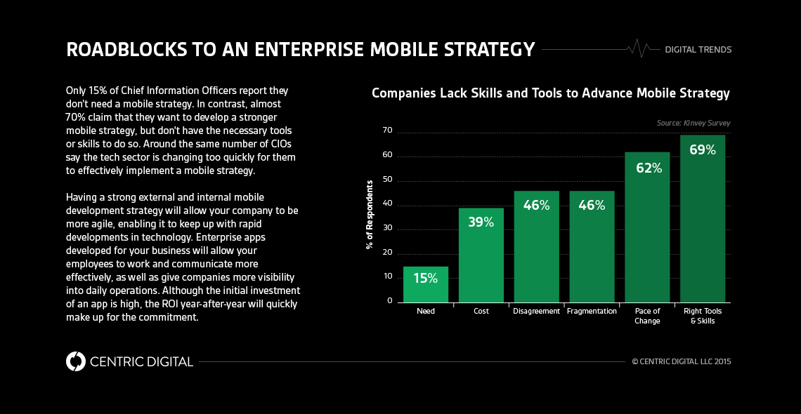 Why Mobile Enterprise Apps are the Future of Your Business
