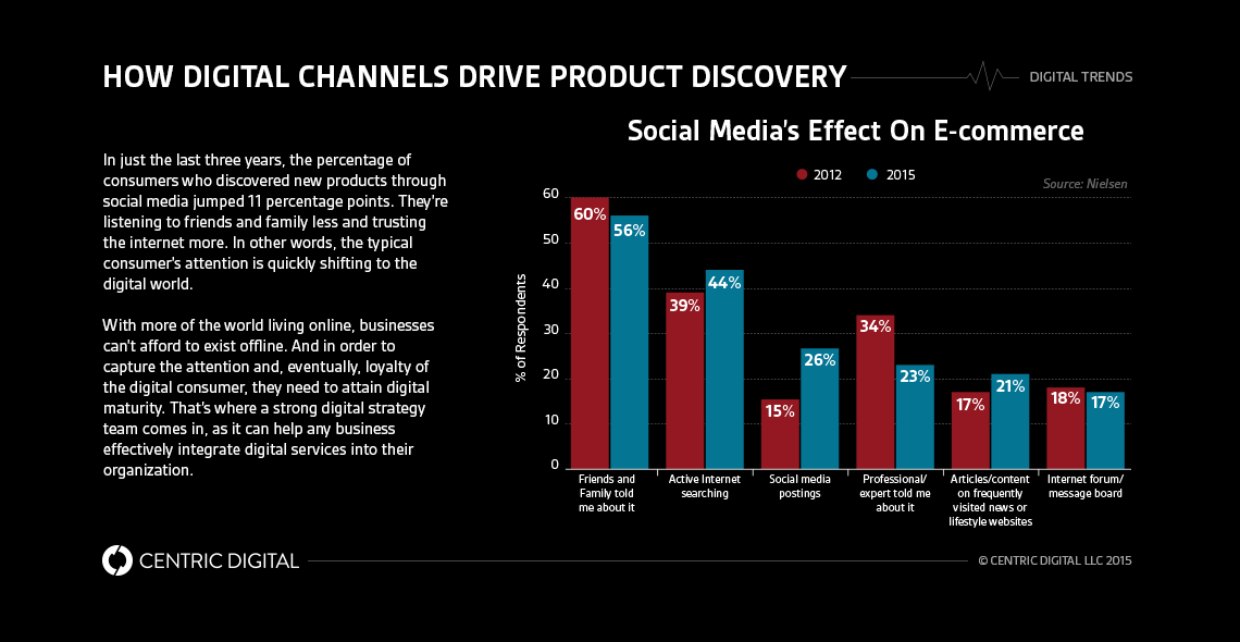 Why Your Company Needs a Digital Strategy Team