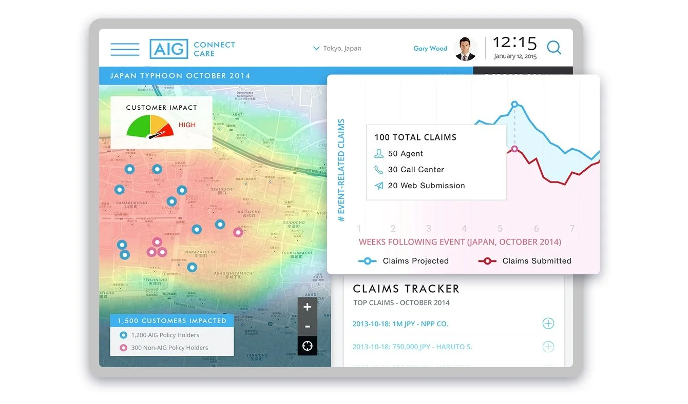 AIG Early Warning System