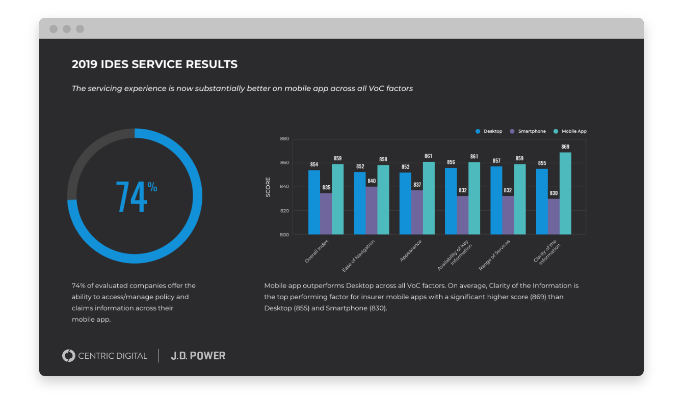 J.D. Power Utilities