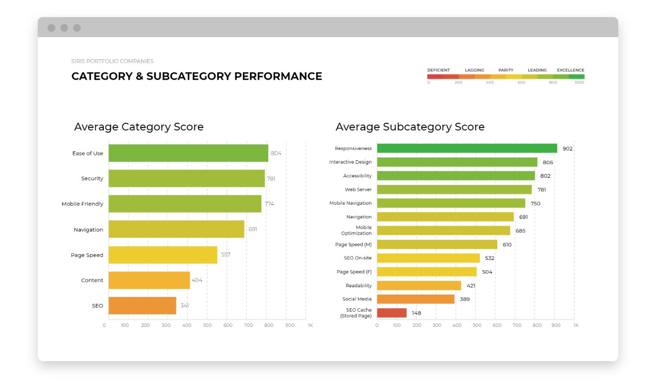 West Monroe Partners